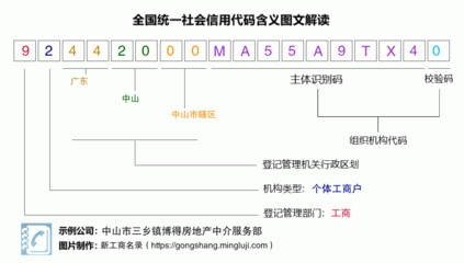 營業(yè)執(zhí)照稅號92442000MA55A9TX40:中山市三鄉(xiāng)鎮(zhèn)博得房地產(chǎn)中介服務(wù)部