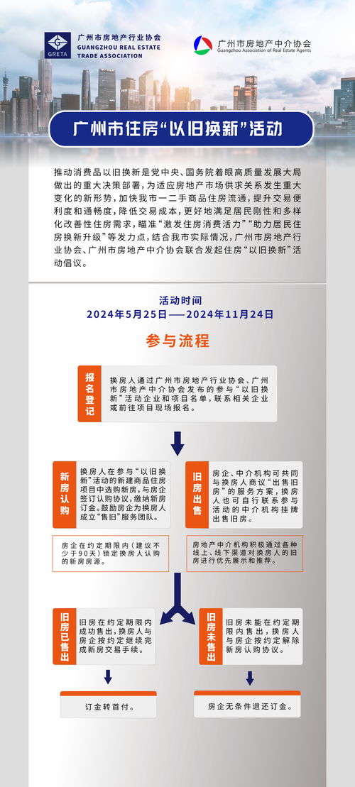 一文看懂 廣州啟動住房 以舊換新 活動,122個(gè)房地產(chǎn)項(xiàng)目參與