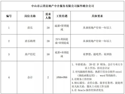 2019中山市三鄉(xiāng)鎮(zhèn)金秋招聘月暨高校畢業(yè)生專場(chǎng)招聘會(huì)(時(shí)間+地點(diǎn))