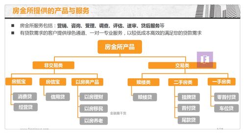 房地產(chǎn)初創(chuàng)企業(yè)商業(yè)計劃書 金融服務(wù)商 o2o 經(jīng)紀(jì)中介等