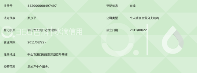 中山市港口鎮(zhèn)永逸房地產中介服務部星晨分部