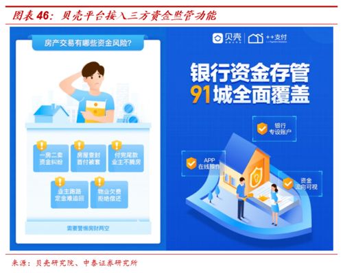 從傳統(tǒng)中介到貝殼平臺(tái),商業(yè)創(chuàng)新如何重塑行業(yè) 房地產(chǎn)經(jīng)紀(jì)業(yè)務(wù)專題之一
