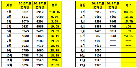 估價(jià)視點(diǎn)||2017年上半年中山市房地產(chǎn)市場分析_財(cái)經(jīng)_網(wǎng)